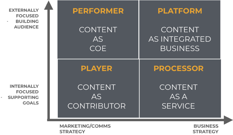 مدل کسب و کار بازاریابی محتوا