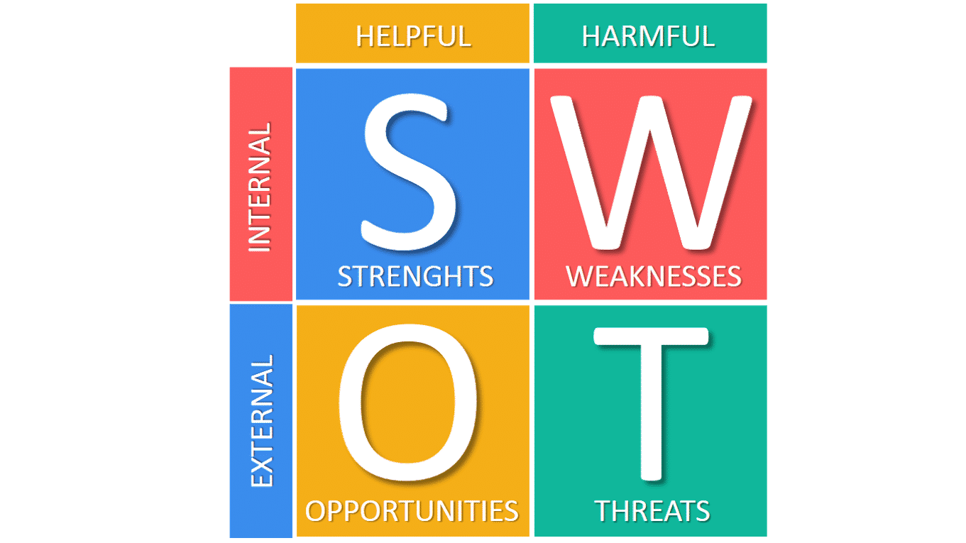 تجزیه و تحلیل SWOT