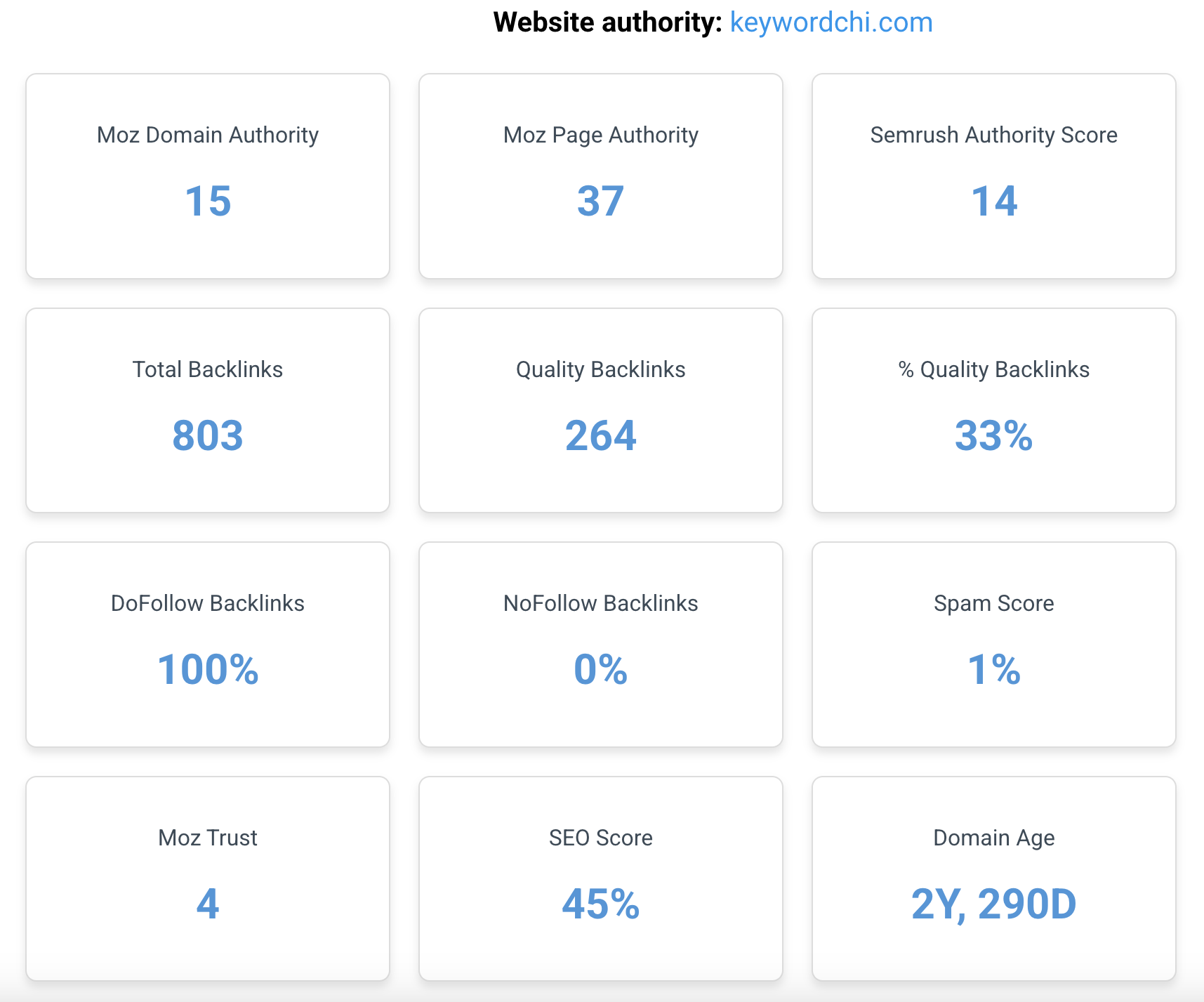 رپورتاژ کیوردچی