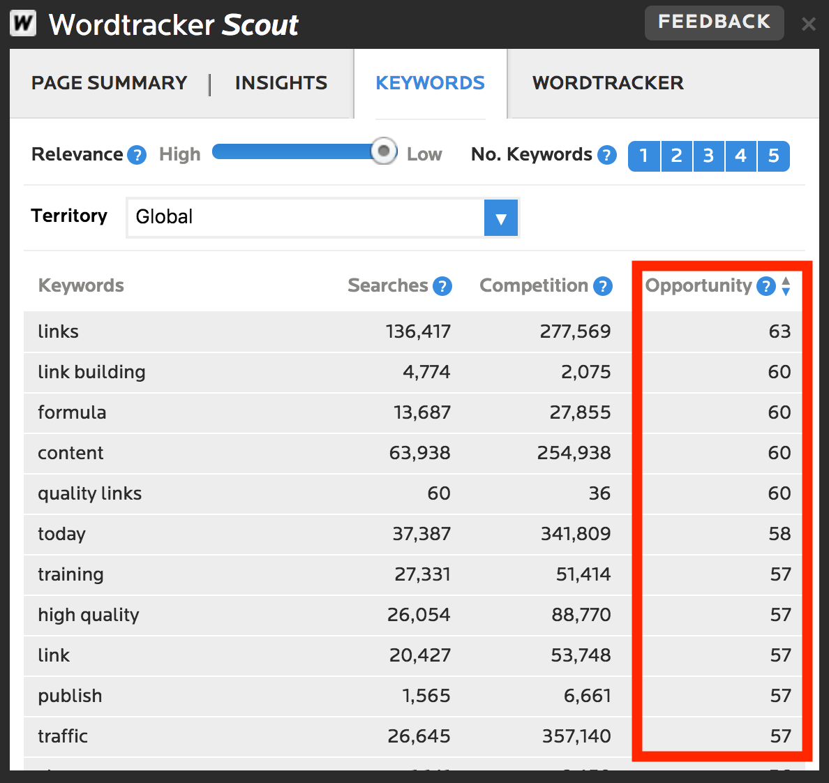 Wordtracker Scout