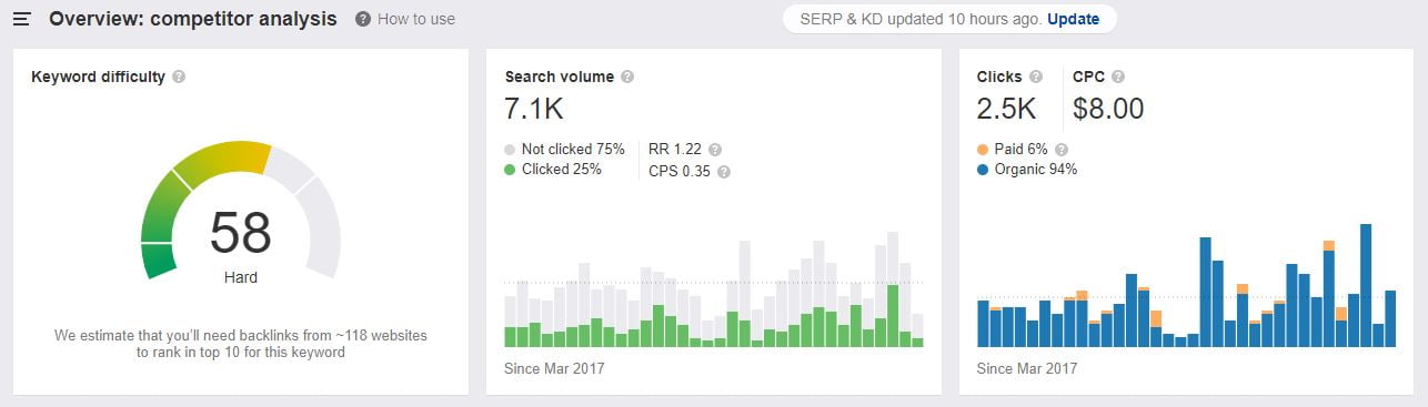 آنالیز رقبا در سئو