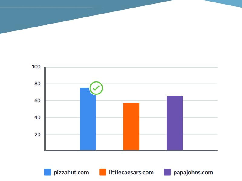 عدد دامین اتوریتی