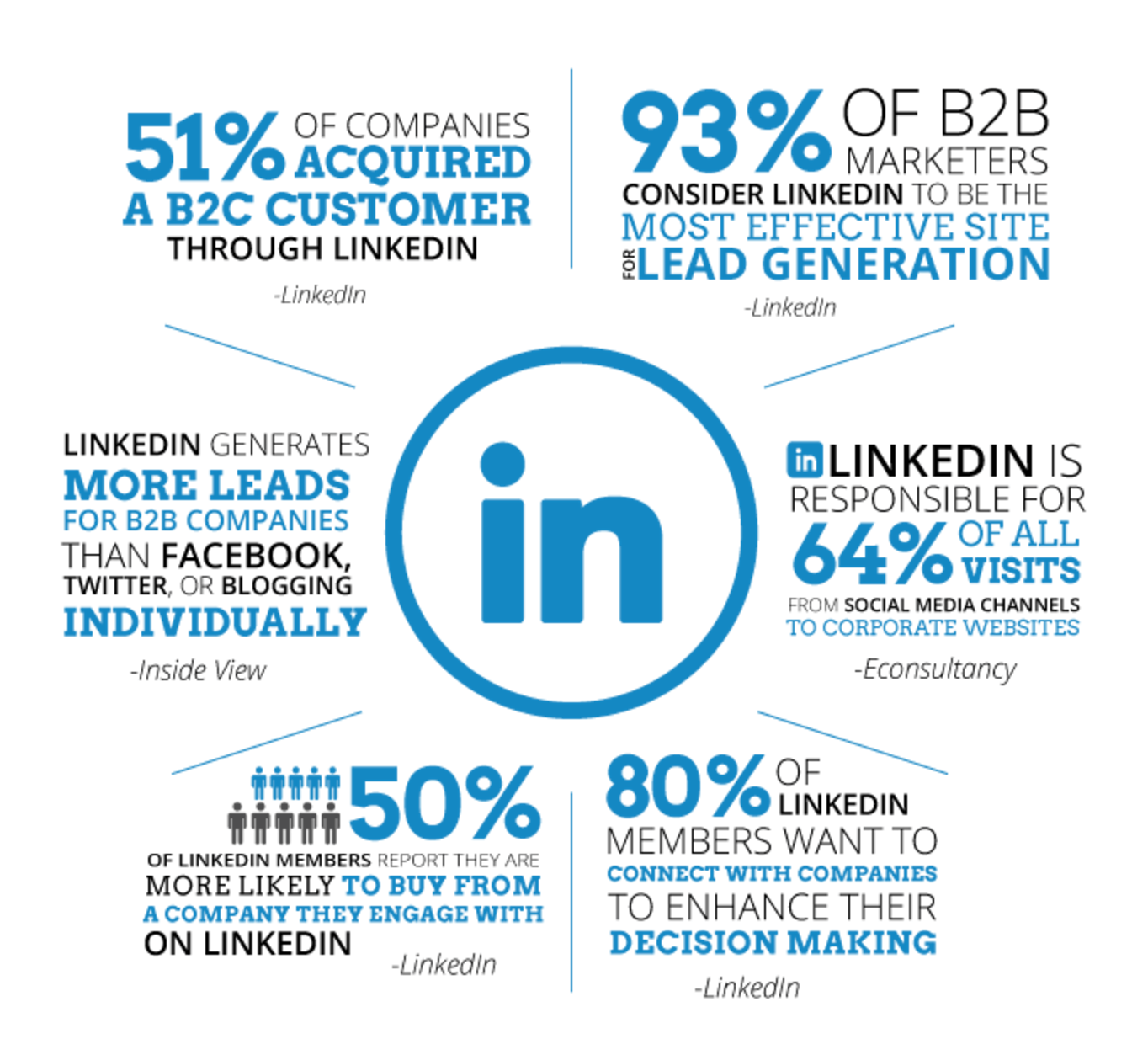 linkedin infographic