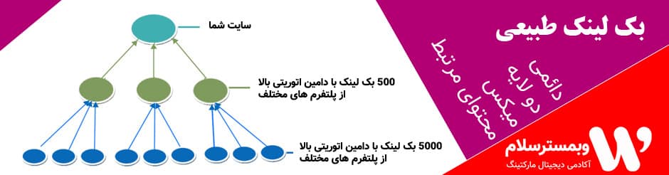 بک لینک طبیعی وبمسترسلام