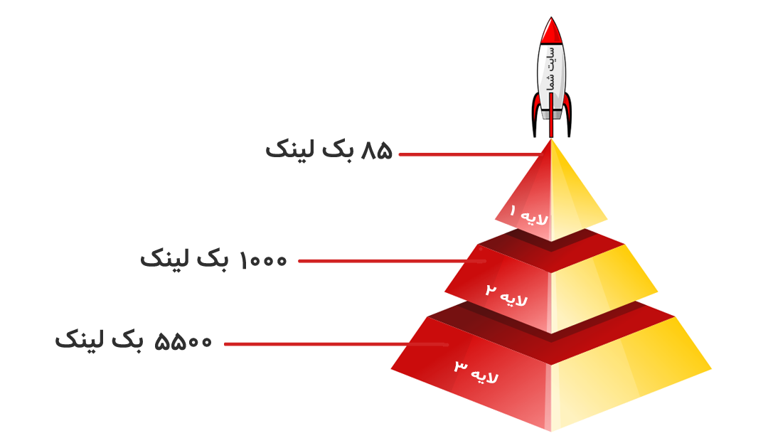 بک لینک هرمی